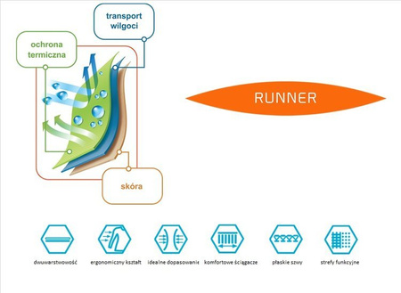 Stopki do biegania FEET RUN szaro-zielone rozm.       42/44