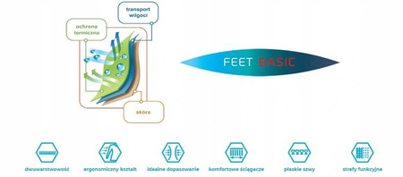 Stopki uniwersalne FEET BASIC pomarańczowe 36/38